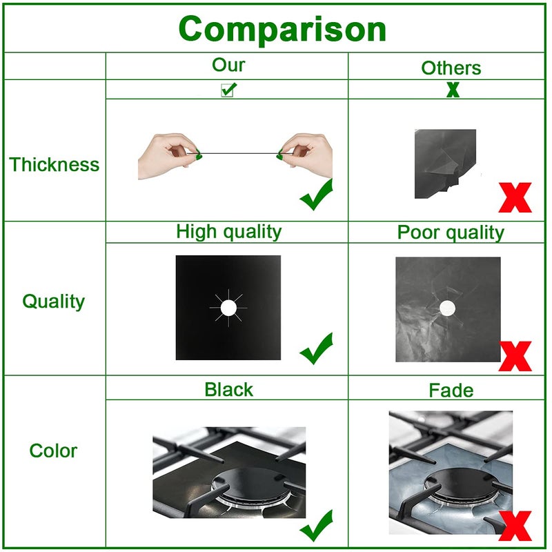 HELESIN Gas Stove Burner Liners, 10 Pack 0.3mm Non-Stick Reusable Gas Range Protectors Stove Top Covers for Gas Burners Heat-resistant,Double Thickness, Dishwasher Safe 10.6â€x10.6â€ - Image 4